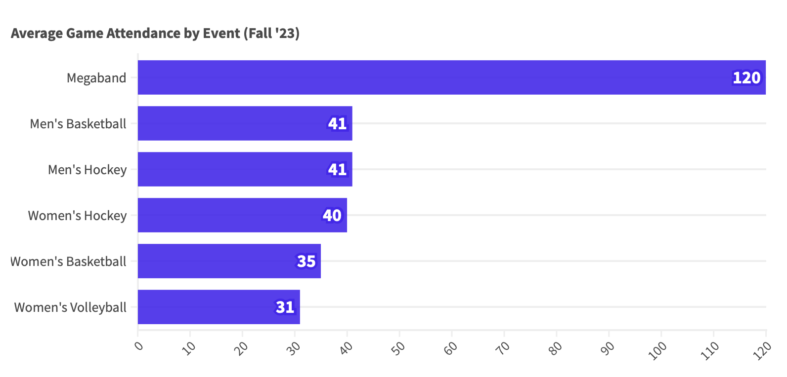 attendance